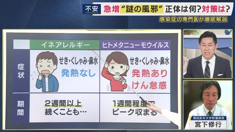 症状の違い