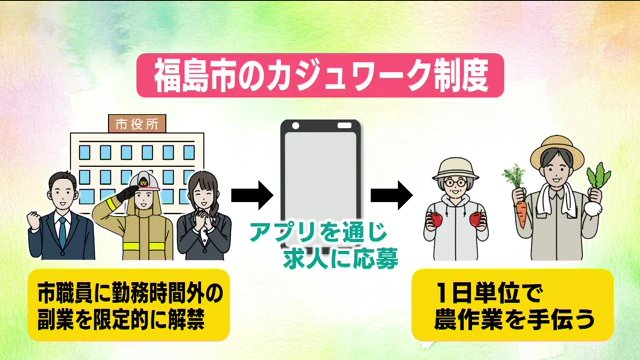 カジュワークのイメージ（画像：PIXTA）