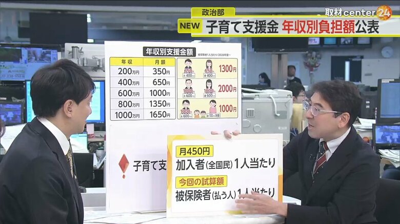 全国民1人あたりの試算と払う人の1人あたりの試算で差が出る結果に