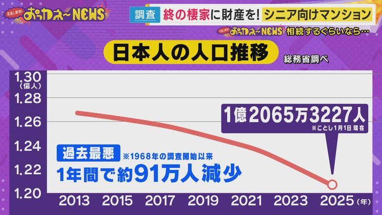 生まれる人より亡くなる人の方が多い日本